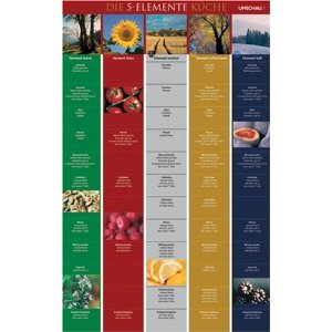 Die 5-Elemente-Küche. Poster. Chinesische Ess-und Trinkkultur